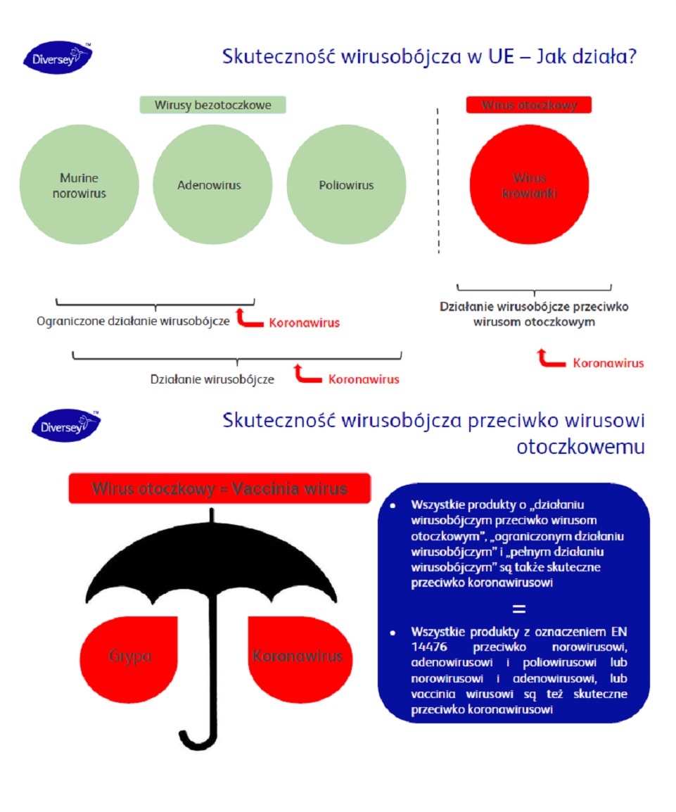 skuteczna ochrona przed wirusami
